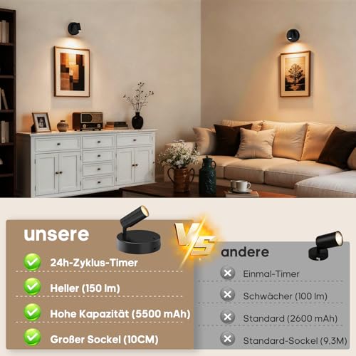 Spotlights Indoor with Remote, 5500Mah Rechargeable Picture Lights on Wall - color: Black-5500mAh