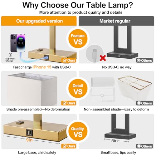 21" Touch Bedside lamps with 2 USB & AC Outlets, 3-Way Dimmable Bedside Table Lamps Set of 2 for Bedroom Living Room Office Reading, White Shade Lamps for Night Stands, 2700K LED Bulbs Included - color: White Cream Linen & Brushed Gold