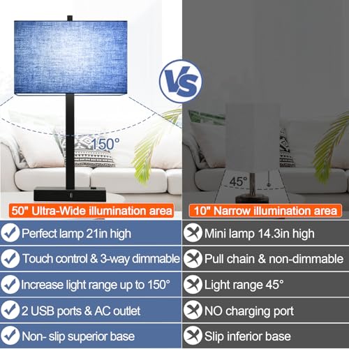 Lynnoland 21" Set of 2 Bedside lamp with USB A+C & AC Outlets, Touch Control 3-Way Dimmable Nightstand Lamps for Bedroom Living Room Office Reading, Blue Shade Touch Lamps, 5000K LED Bulbs Included - color: Blue Line & Matte Black