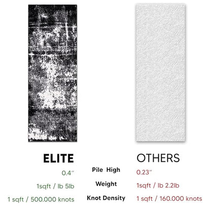 Keen Home Design Abstract Non-Shedding Runner Rug, Soft Thick Pile, 2x8 - color: Abstract Black, size: 2'8" x 7'7" (Runner)