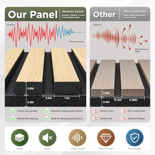 SMARTSTANDARD 4 Pack 106" x 12.6" Wood Slat Wall Panels, Walnut - color: Walnut, size: 106" x 50.4"