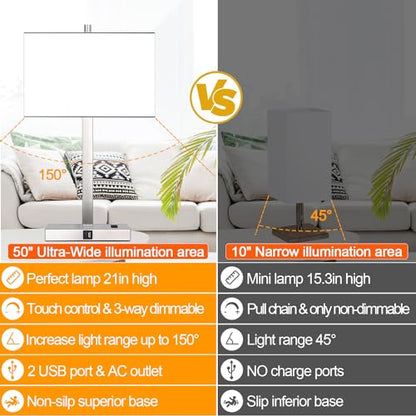 21" Set of 2 Touch Control Table Lamps with 2 USB & AC Outlets, 3-Way Dimmable Modern Nightstand Lamps for Bedroom Living Room Office Reading, White Shade Bedside Lamps, 5000K LED Bulbs Included. - color: White Linen & Brushed Nickel