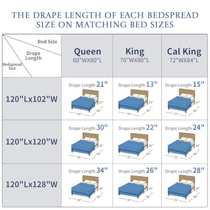 Oversized King Bedspread 128"x120" - 100% Cotton California King Quilt, Embroidered Bedspread Coverlet with Pillow Shams, Lightweight Quilted Bedding Set 3 Piece, Aqua Blue/White - color: White/Aqua Blue(turquoise), size: Extra Wide Super King(128"x120")