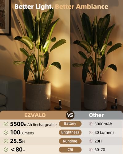 EZVALO Indoor Spotlights, Picture Lights for Wall, Plant Up Lights - color: Black