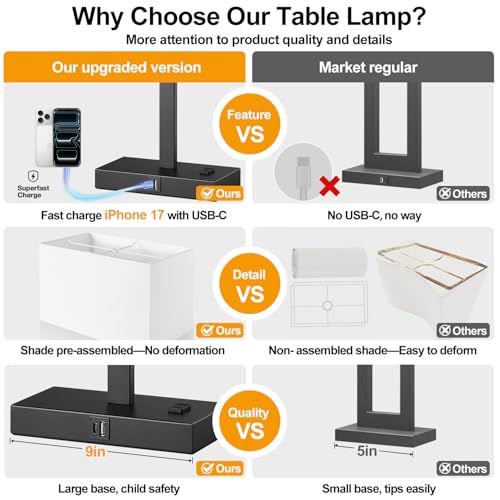 Lynnoland 21" Set of 2 Table lamp with USB A+C & AC Outlets, Touch Control 3-Way Dimmable Nightstand Lamps for Bedroom Living Room Office Reading, White Shade Touch Lamps, 5000K LED Bulbs Included - color: White Line & Matte Black