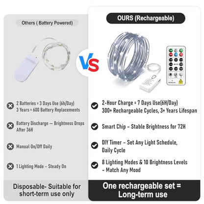 8 Pack Rechargeable LED Fairy Lights 7Ft 20LED Battery Operated - color: White