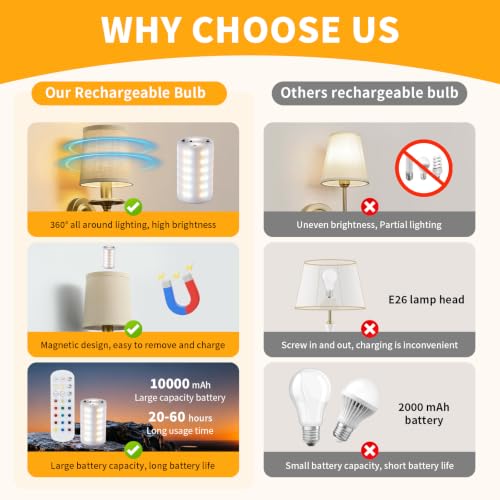 Rechargeable Wall Sconces Set of 2, Antique Brass Wall Lamps with Linen Shade, 10000mAh Battery Operated Wireless Lights, No Hardwiring Required, for Bedroom & Living Room