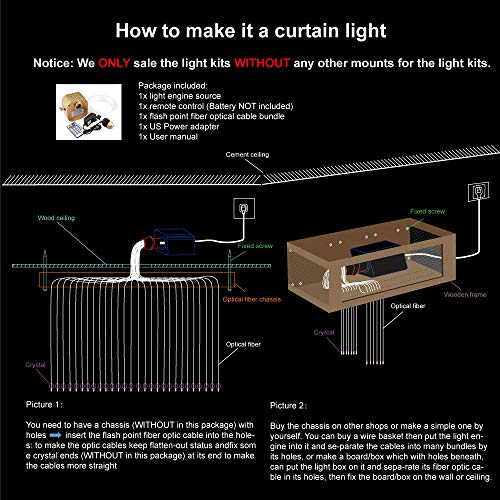 AKEPO 16W Twinkle RGBW Fiber Optic Curtain Lights, for Home Kids Room Decoration Waterfall Curtain Light with Flash Point Fiber Optical Cables 300pcs*0.04in/1.0mm*9.8ft/3m - size: 300pcs*0.04in*9.8ft(twinkle)