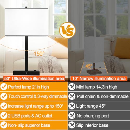 Lynnoland 21" Set of 2 Table lamp with USB A+C & AC Outlets, Touch Control 3-Way Dimmable Nightstand Lamps for Bedroom Living Room Office Reading, White Shade Touch Lamps, 5000K LED Bulbs Included - color: White Line & Matte Black