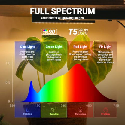 Barrina LS13 Corner Plant Stand with Grow Lights, 9-Tier, Full Spectrum - size: 63.8IN