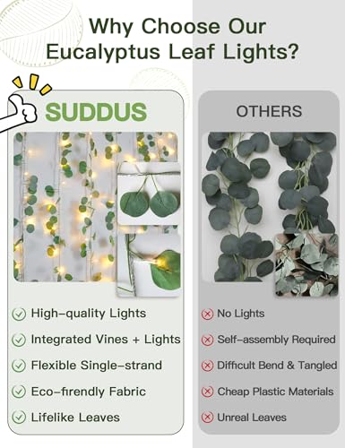 suddus 33FT 100LED Eucalyptus Garland Vines with Lights Plug in Clear Wire - color: Eucalyptus, size: 100 LED-Plug