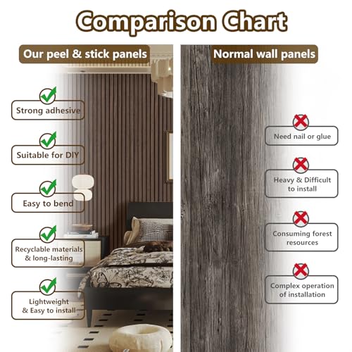 Wood Panels for Wall 2 PCS - Extra-Long Wood Slat Wall Panel - DIY Acoustic & Soundproof Wood Wall Panels - 3d Wall Panels Peel and Stick Noise Reducing Feature Wall - (Black 11.8" W x 94.5" L) - color: Smoked Wood-2 Packs