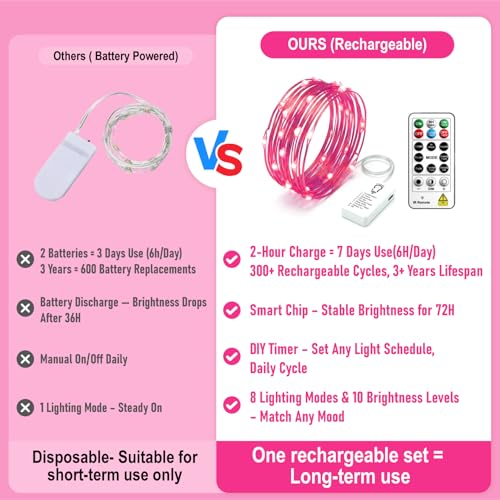 8 Pack Rechargeable LED Fairy Lights 7Ft 20LED Battery Operated - color: Pink