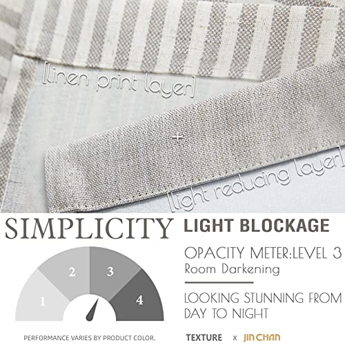 jinchan Stripe Linen Kitchen Valance Curtain, 50x16, 1 Panel, Taupe Grey - color: Boxter Striped | Taupe on Linen, size: 50"W x 16"L (Pack of 1)