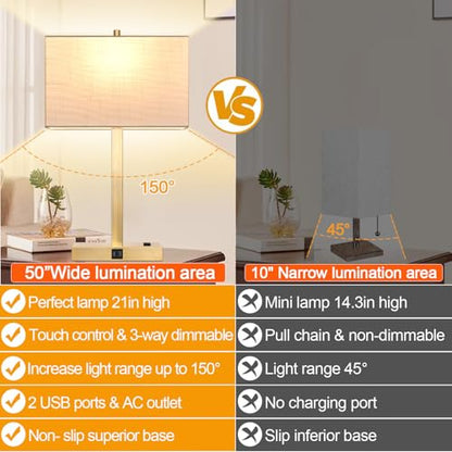 21" Touch Bedside lamps with 2 USB & AC Outlets, 3-Way Dimmable Bedside Table Lamps Set of 2 for Bedroom Living Room Office Reading, White Shade Lamps for Night Stands, 2700K LED Bulbs Included - color: White Linen & Brass