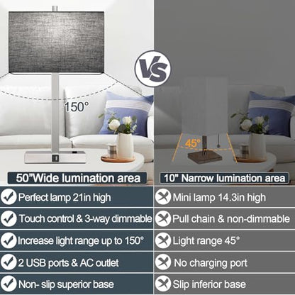 21" Touch Bedside lamps with 2 USB & AC Outlets, 3-Way Dimmable Bedside Table Lamps Set of 2 for Bedroom Living Room Office Reading, Black Shade Lamps for Night Stands, 5000K LED Bulbs Included - color: Black Linen & Brushed Nickel