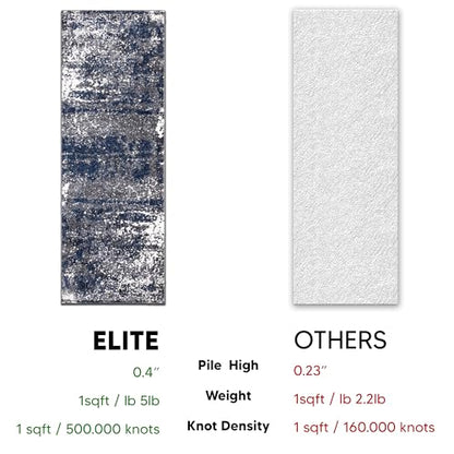 Keen Home Design Abstract Non-Shedding Runner Rug, Soft Thick Pile, 2x8 - color: Abstract Navy/Gray, size: 2'8" x 7'7" (Runner)