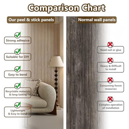 Acoustic Wood Wall Panels, 2 PCS Slat Wall Panels - Walnut Veneer Soundproof Panels for Home & Office, 94.5" Extra-Long Easy Peel & Stick Panels for Walls (11.8"W x 94.5"L) - color: Walnut-2 Packs