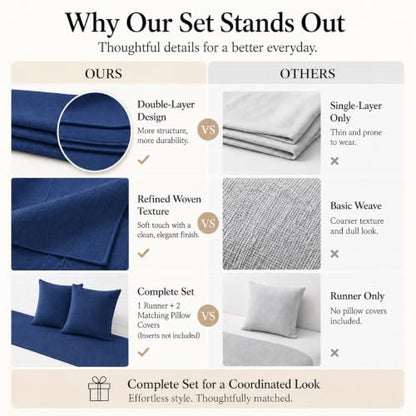 Solid Bed Runner Set,2 Pillow Covers,Navy,70.9x19.7in - color: Navy, size: Twin/Twin XL