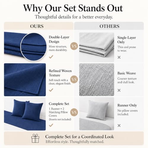Solid Bed Runner Set,2 Pillow Covers,Navy,70.9x19.7in - color: Navy, size: Twin/Twin XL